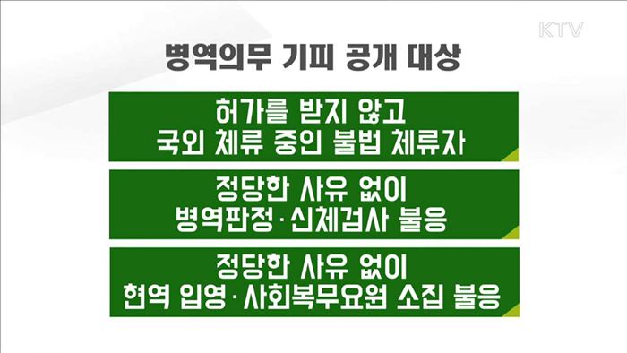 병역의무 기피자 237명 최초 공개