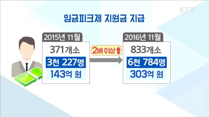 평균 정년 60.3세…임금피크제 도입 기업 증가