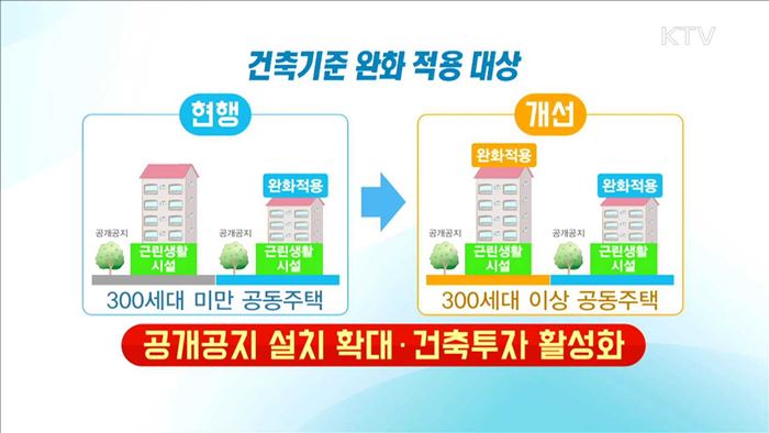 '300세대 이상'도 공개공지 설치하면 건축기준 완화