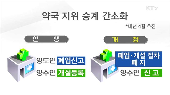 지역현장 규제 63건 '맞춤형 해소'