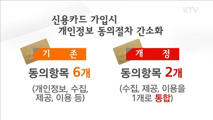 금융절차 축소 등 금융 규제 합리화