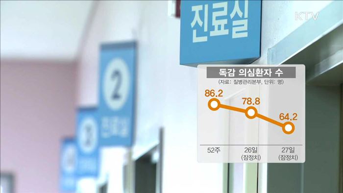 독감 환자수 줄어…청소년 '적극 예방접종' 권고