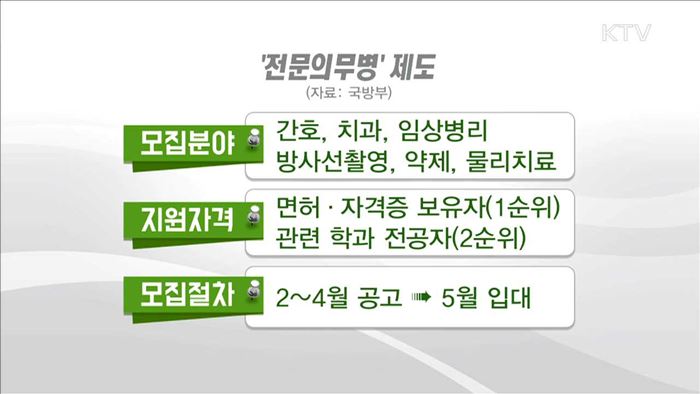 군내 의료 안전 강화…'전문의무병'제도 신설