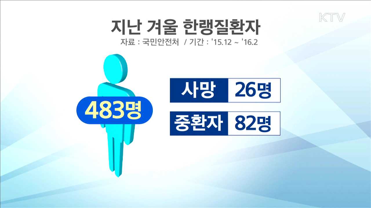 다시 추위…저체온증·동상 '주의보'