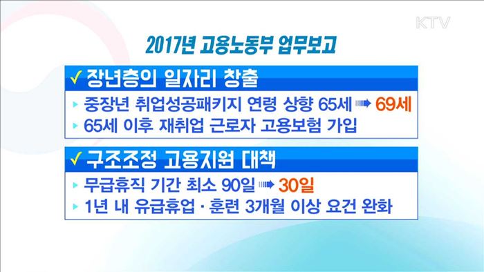 일자리 위기 극복…위해 환경 대처