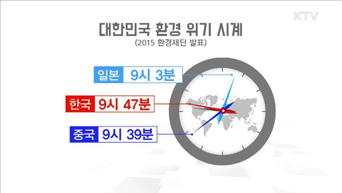 우리나라 환경 위기…세계 평균 '추월'