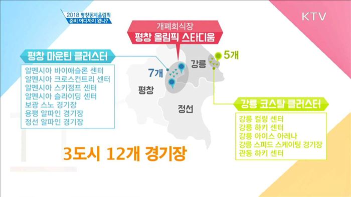 2018 평창동계올림픽 준비 어디까지 왔나?