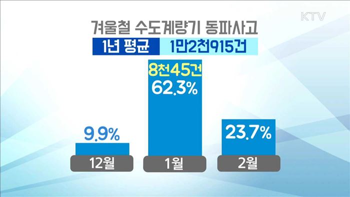 주말 강추위…수도계량기 동파 '주의보'