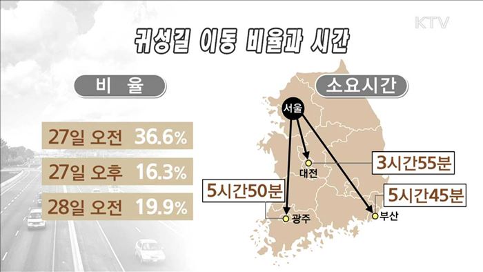 27일 오전·28일 오후 '가장 혼잡'…대중교통 증편