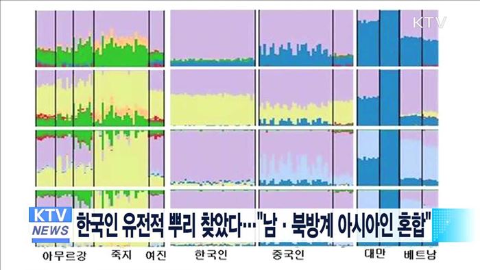 한국인 유전적 뿌리 찾았다…"남·북방계 아시아인 혼합"