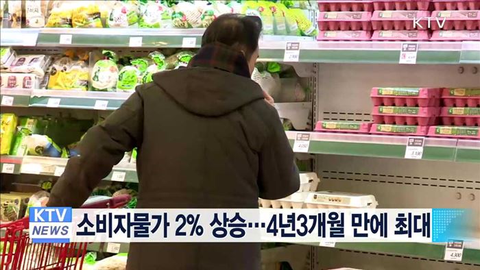 소비자물가 2% 상승…4년3개월 만에 최대