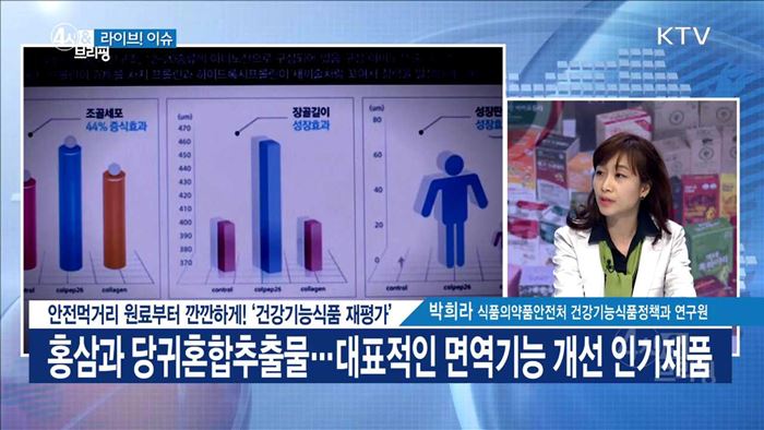 안전먹거리 원료부터 깐깐하게! '건강기능식품 재평가' [라이브 이슈]