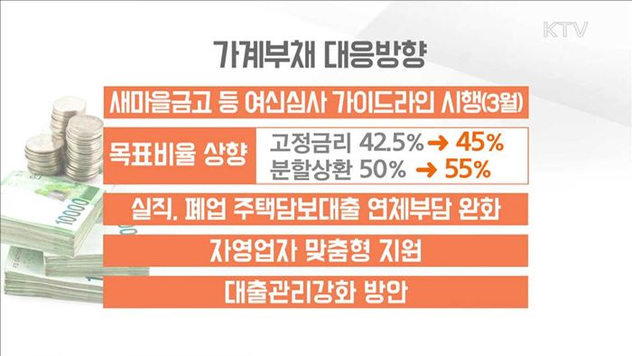 가계부채 큰 폭 증가…"제2금융권 리스크 관리 강화"