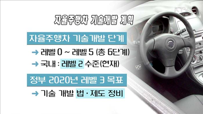 2020년까지 '레벨3' 자율주행차 상용화