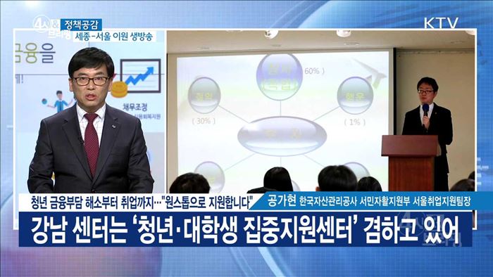 청년 금융부담 해소부터 취업까지···"원스톱으로 지원합니다" [정책공감]