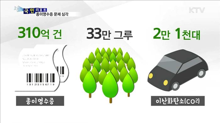 환경오염 종이영수증, 모바일에 관심을