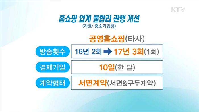 공영홈쇼핑, 올 매출 9천억원 목표…"판로개척 선도"