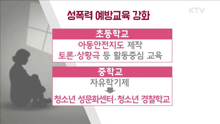 초등학교부터 '성폭력 예방교육' 강화