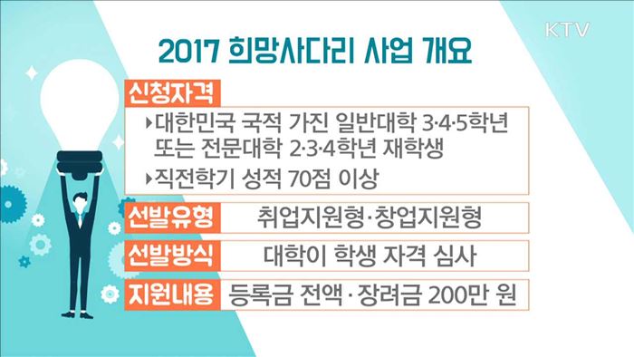 중소기업 취업·창업 장학금 확대…3천600명 혜택