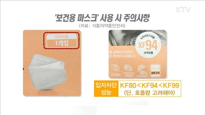 황사·미세먼지 주의…'보건용 마스크' 사용해야