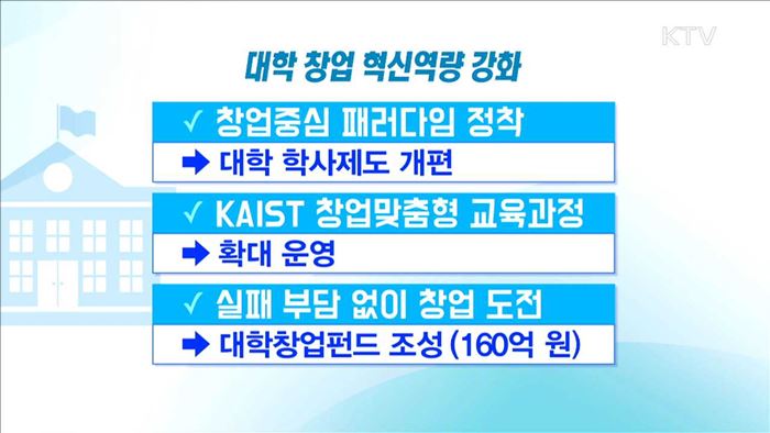 황 권한대행 "창업 중심 학사제도 마련해 창업 활성화"