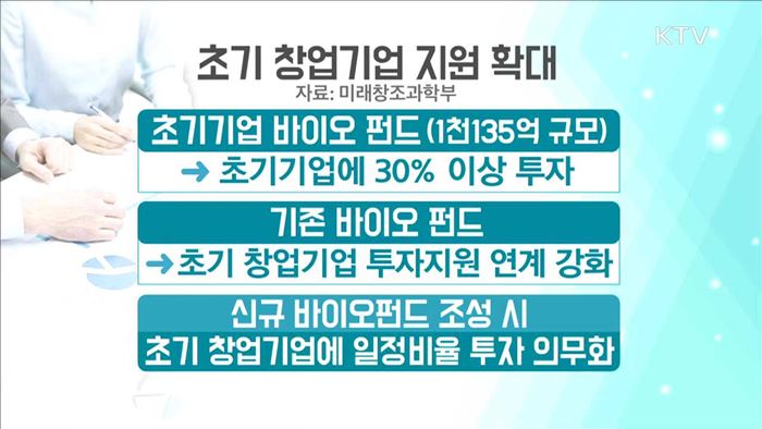 '맞춤형 창업지원'으로 바이오 창업 활성화