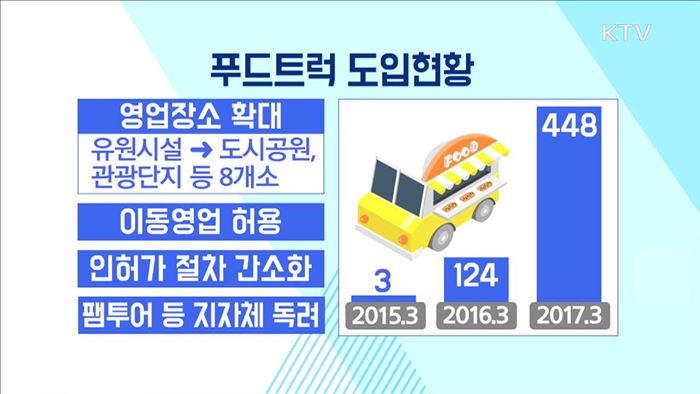 청년창업 아이콘 푸드트럭…"올해 650대 목표"