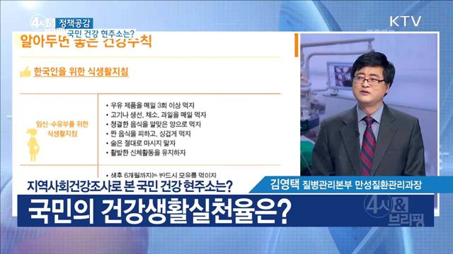 지역사회건강조사로 본 국민 건강 현주소는? [정책공감]