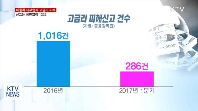 고금리 피해 여전…"피해신고센터 1332"