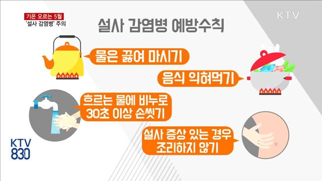 일찍 찾아온 더위…"설사 감염병 주의"