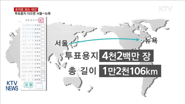 투표용지 이으면 '서울~뉴욕' 거리