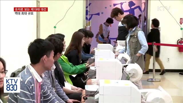 투표용지 이으면 '서울~뉴욕' 거리…숫자로 보는 대선