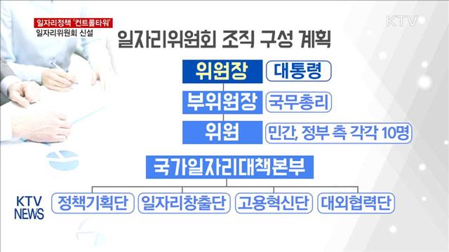 일자리 정책 컨트롤타워 '일자리위원회' 신설