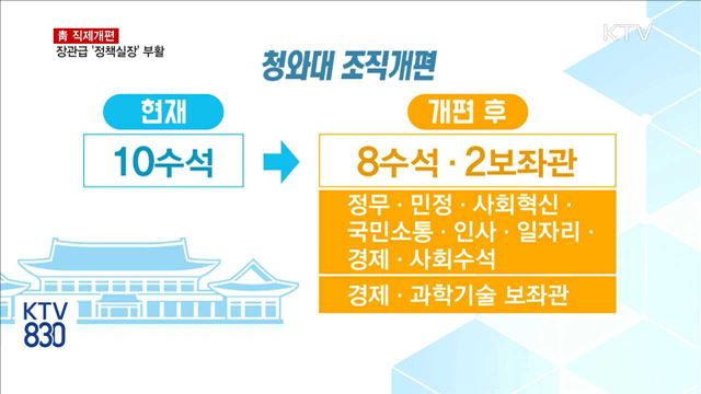 靑 직제개편…장관급 정책실장 부활