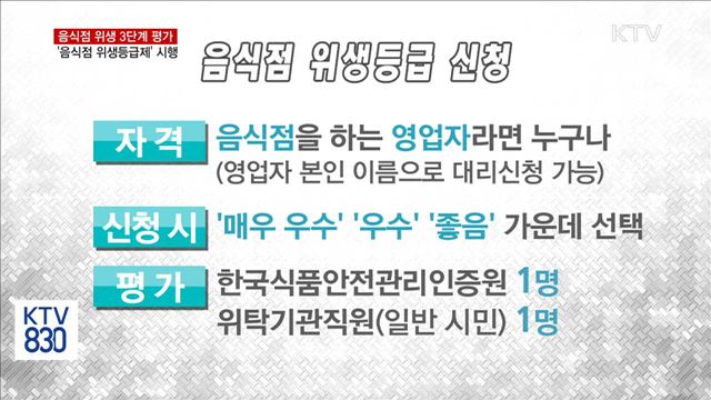오늘부터 '음식점 위생등급제' 시행