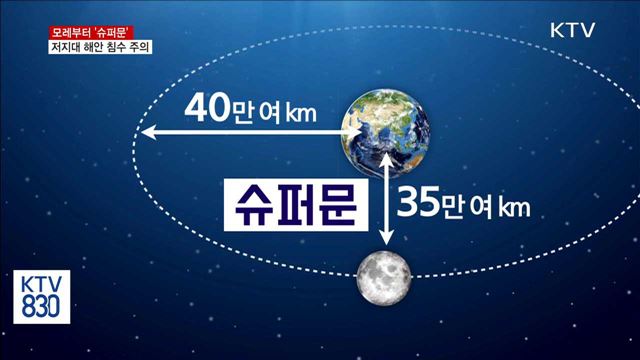 모레 '슈퍼문' 뜬다…저지대 범람·해안 침수 주의