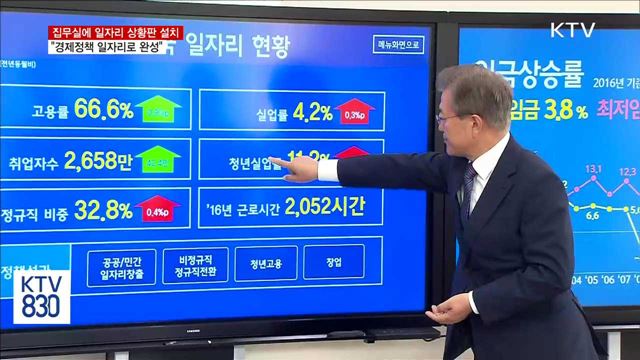 일자리 상황판 설치…"경제정책 일자리로 완성"