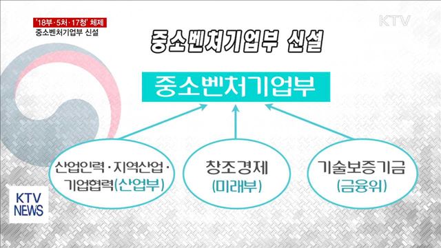 '18부·5처·17청' 체제…중소벤처기업부 신설