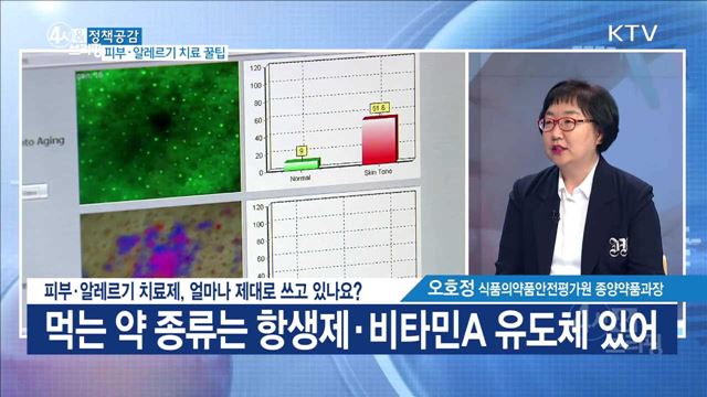 피부·알레르기 치료제, 얼마나 제대로 쓰고 있나요? [정책공감]