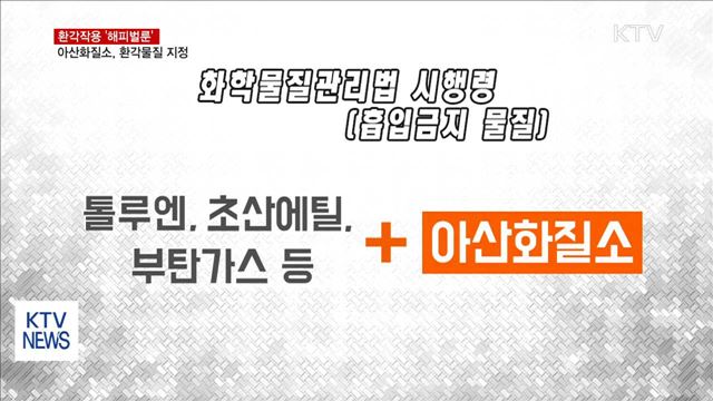 '해피벌룬' 원료 아산화질소 환각물질로 지정