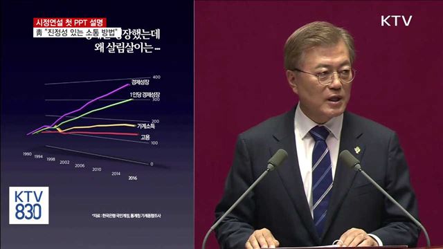 PPT 설명…靑 "진정성 있는 소통 방법"