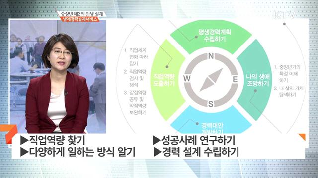 중장년 제2의 인생 설계 생애경력설계서비스 [일자리가 희망이다]