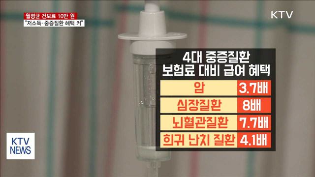 건보료 월평균 10만원…"저소득·중증질환 혜택 커"