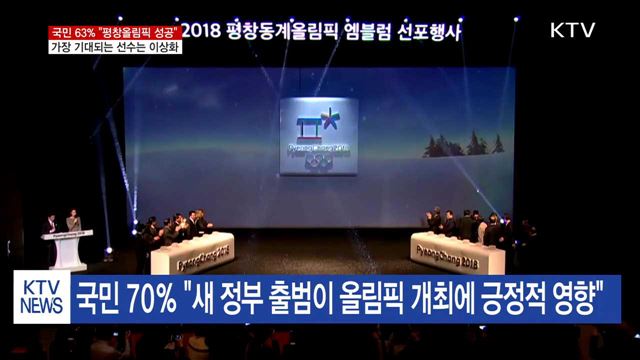 국민 63% "평창올림픽 성공"…가장 기대되는 선수는 이상화