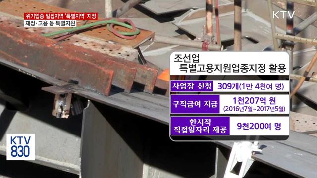 위기업종 밀집지역 '특별지역'으로 지정해 지원