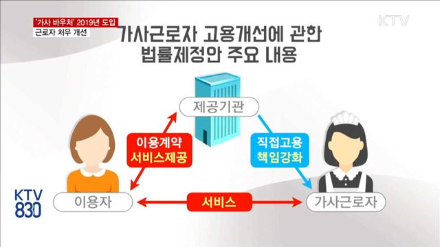 가사 바우처 2019년 도입…근로자 처우 개선