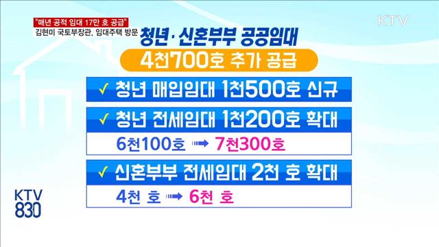 김현미 국토부장관 "매년 공적임대주택 17만호 공급"