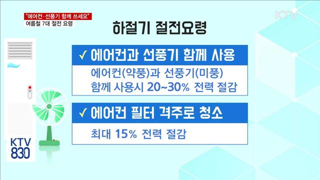 여름철 절전캠페인…에어컨·선풍기 함께 쓰면 30% 절감