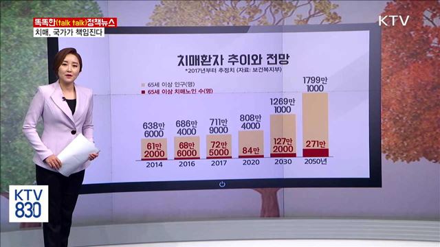 정책뉴스 치매, 국가가 책임진다 [똑똑한 정책뉴스]