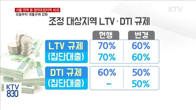 오늘부터 서울 전역 등 40곳 부동산 대출규제 강화